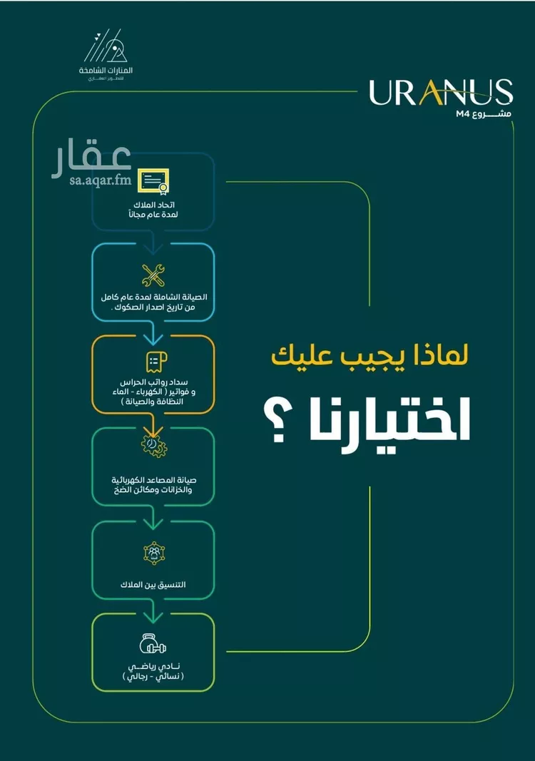 شقة للبيع في شارع ابن رواحة, حي الريان, مدينة جدة, منطقة مكة المكرمة صورة 5