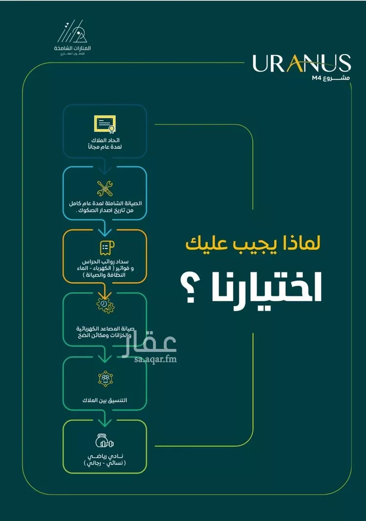 شقة للبيع في شارع عبيد بن ابي مريم, حي الريان, مدينة جدة, منطقة مكة المكرمة صورة 3