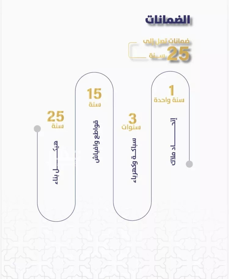 شقة للبيع في شارع مواكب النصر, حي السلامة, مدينة جدة, منطقة مكة المكرمة صورة 2