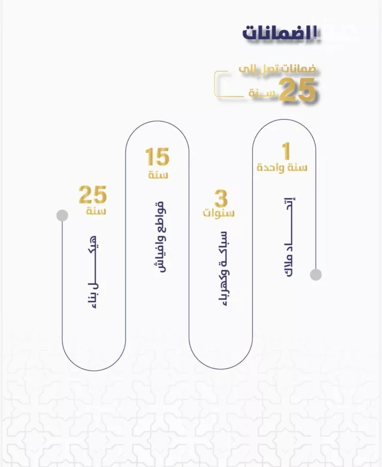 شقة للبيع في شارع مواكب النصر, حي السلامة, مدينة جدة, منطقة مكة المكرمة صورة 3