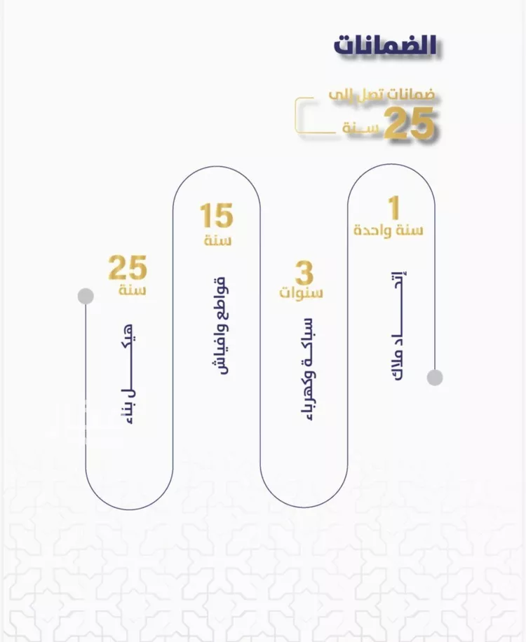 شقة للبيع في شارع مواكب النصر, حي السلامة, مدينة جدة, منطقة مكة المكرمة صورة 2