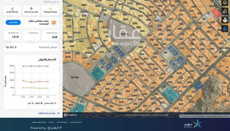 Land for Sale in Taif Al Wesam