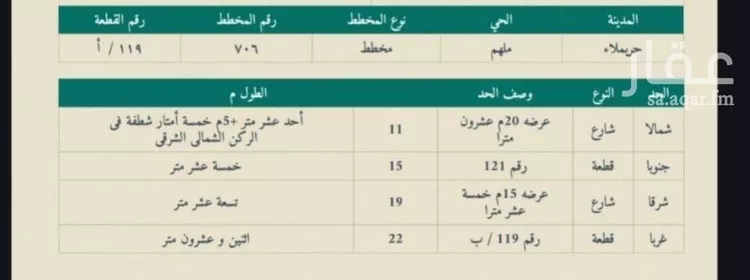 أرض للبيع في شارع هشام بن ابي حذيفة , حي ملهم, مدينة ملهم, منطقة الرياض صورة 2