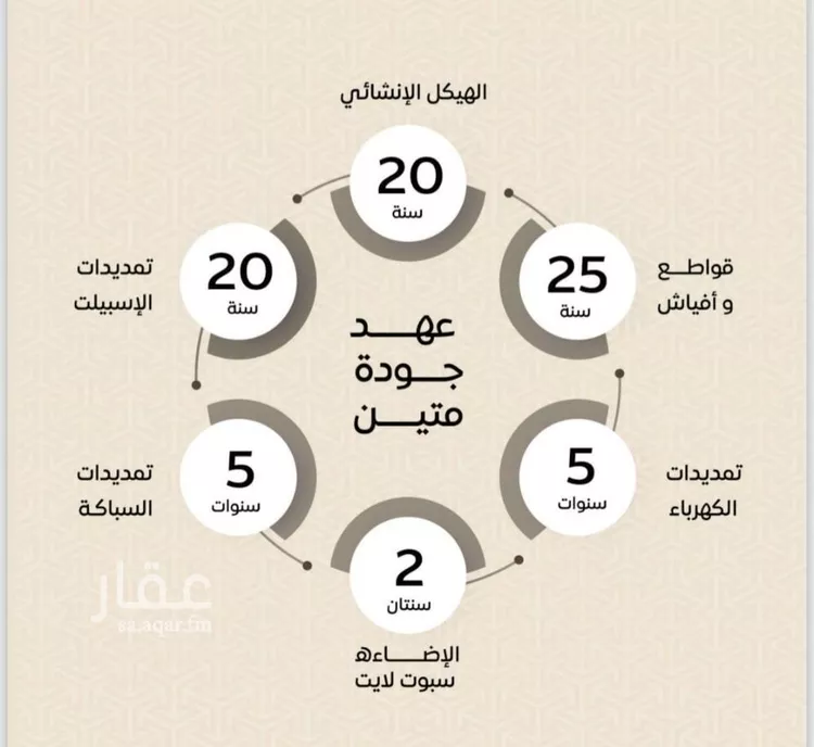 شقة للبيع في شارع عمر بن الحاجب, حي الريان, مدينة جدة, منطقة مكة المكرمة صورة 3