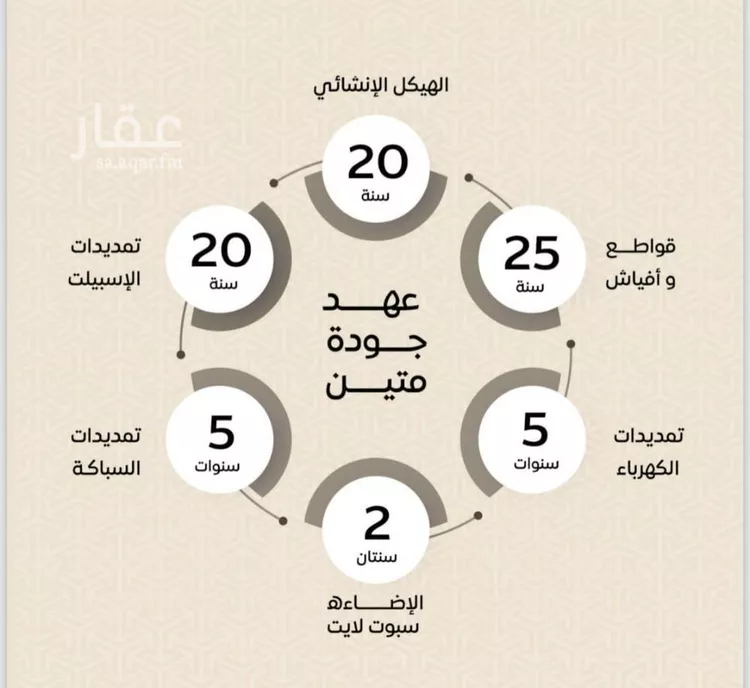 شقة للبيع في شارع عمر بن الحاجب, حي الريان, مدينة جدة, منطقة مكة المكرمة صورة 4