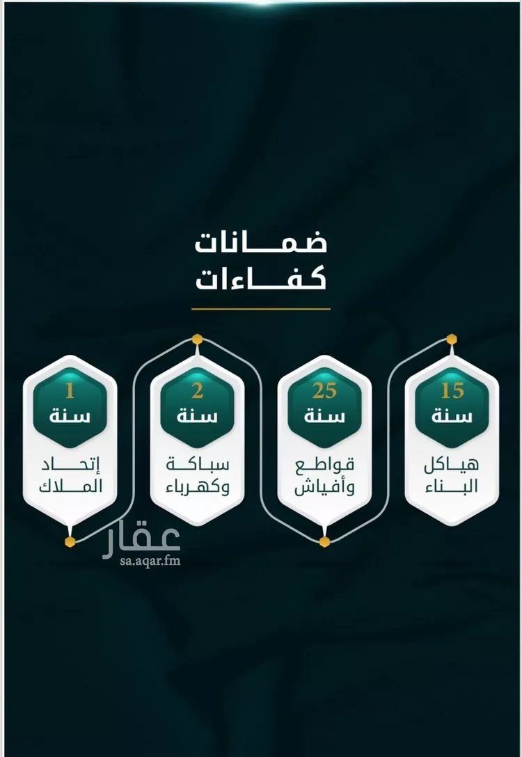 شقة للبيع في شارع الاسود, حي الثغر, مدينة جدة, منطقة مكة المكرمة صورة 2