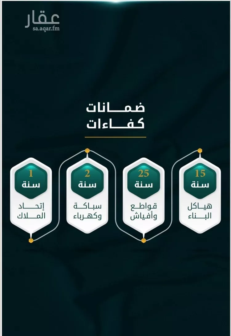 شقة للبيع في شارع الاسود, حي الثغر, مدينة جدة, منطقة مكة المكرمة صورة 3