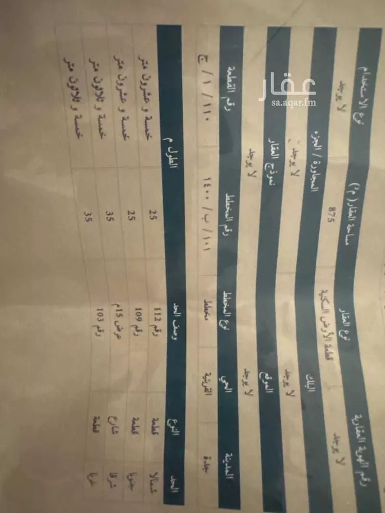 Land for Sale in Jeddah Al Qryniah