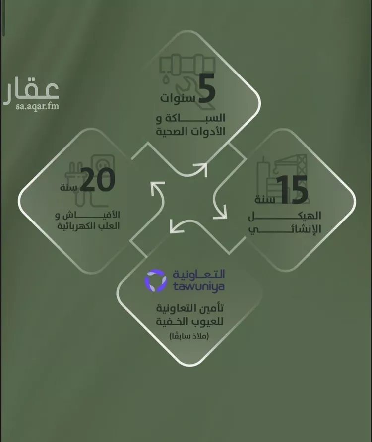 شقة للبيع في شارع سعد ابو عبدالله, حي السلامة, مدينة جدة, منطقة مكة المكرمة صورة 3