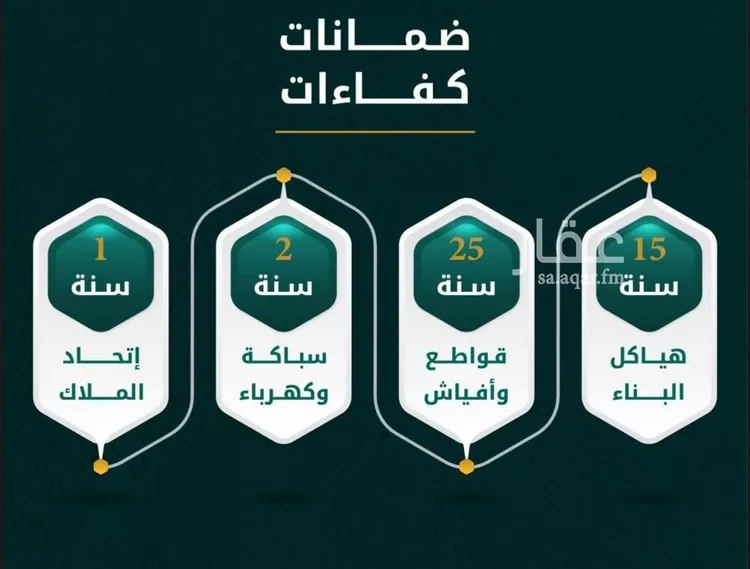 شقة للبيع في شارع يونس سلامه, حي الروضة, مدينة جدة, منطقة مكة المكرمة صورة 2