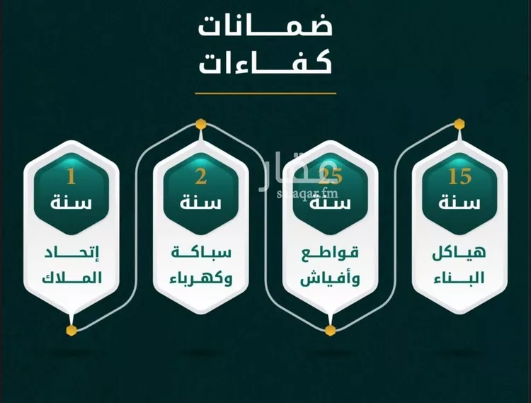 شقة للبيع في شارع يونس سلامه, حي الروضة, مدينة جدة, منطقة مكة المكرمة صورة 3