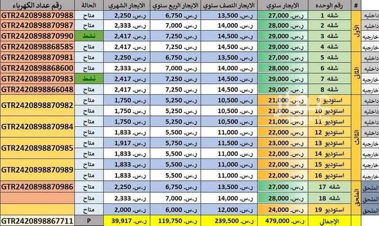 Building for Sale in Al Khobar Madinat Al Umal