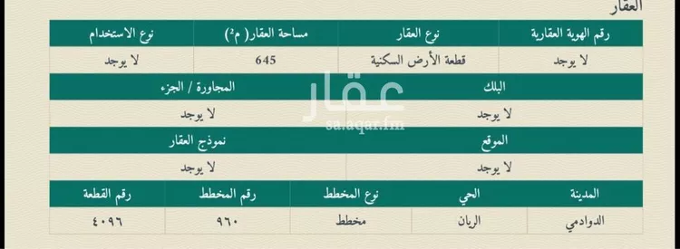 أرض للبيع في شارع الملك عبدالله بن عبدالعزيز, حي الريان, مدينة الدوادمي, منطقة الرياض