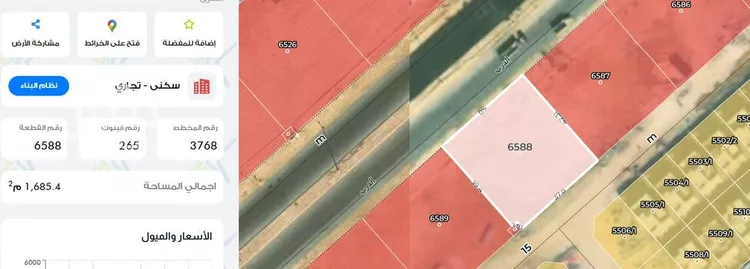 أرض للإيجار في شارع الدرب, حي الجنادرية, مدينة الرياض, منطقة الرياض