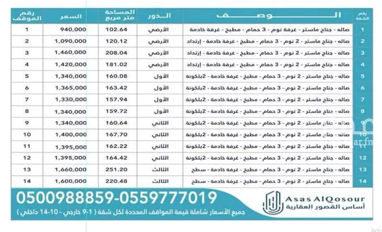 Apartment for Sale in Riyadh Al Arid صورة 2