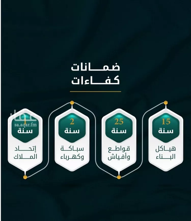 شقة للبيع في شارع الاسود, حي الثغر, مدينة جدة, منطقة مكة المكرمة صورة 2