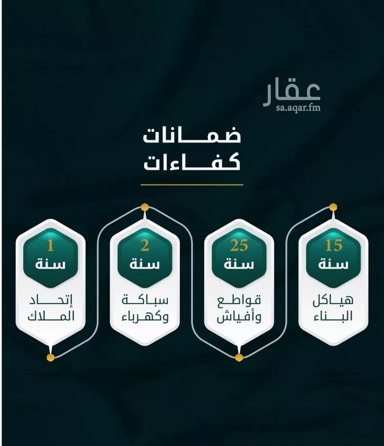 شقة للبيع في شارع الاسود, حي الثغر, مدينة جدة, منطقة مكة المكرمة صورة 3