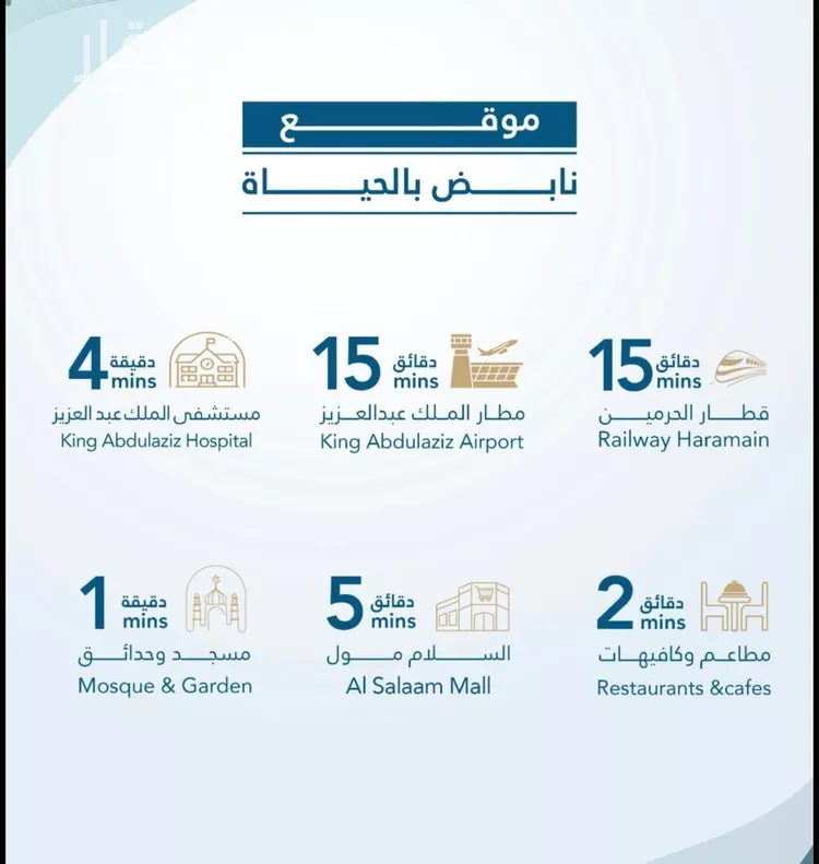 شقة للبيع في شارع النخيلات, حي الفيحاء, مدينة جدة, منطقة مكة المكرمة صورة 4