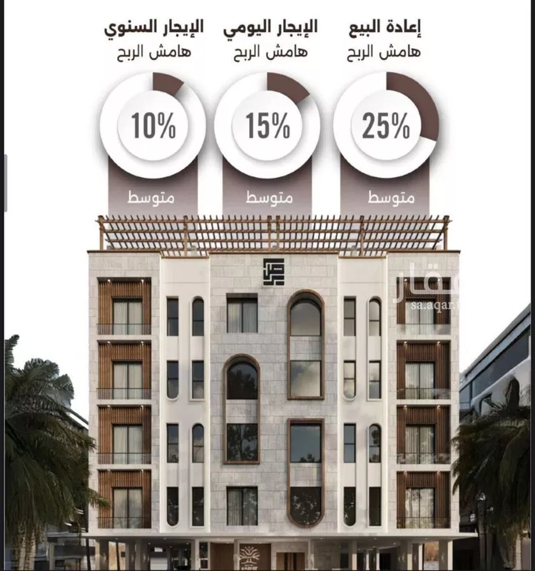 شقة للبيع في شارع محمد بن الصائغ, حي النعيم, مدينة جدة, منطقة مكة المكرمة صورة 4