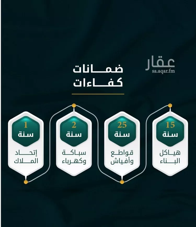 شقة للبيع في شارع الاسود, حي الثغر, مدينة جدة, منطقة مكة المكرمة صورة 3