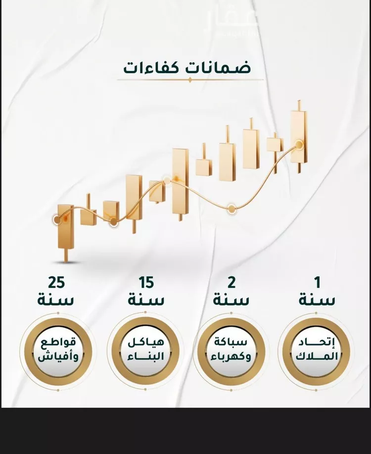 شقة للبيع في شارع ابراهيم ادهم, حي الحمراء, مدينة جدة, منطقة مكة المكرمة صورة 3