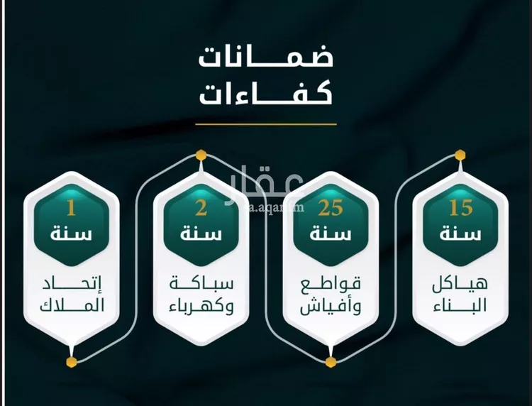 شقة للبيع في شارع الاسود, حي الثغر, مدينة جدة, منطقة مكة المكرمة صورة 5