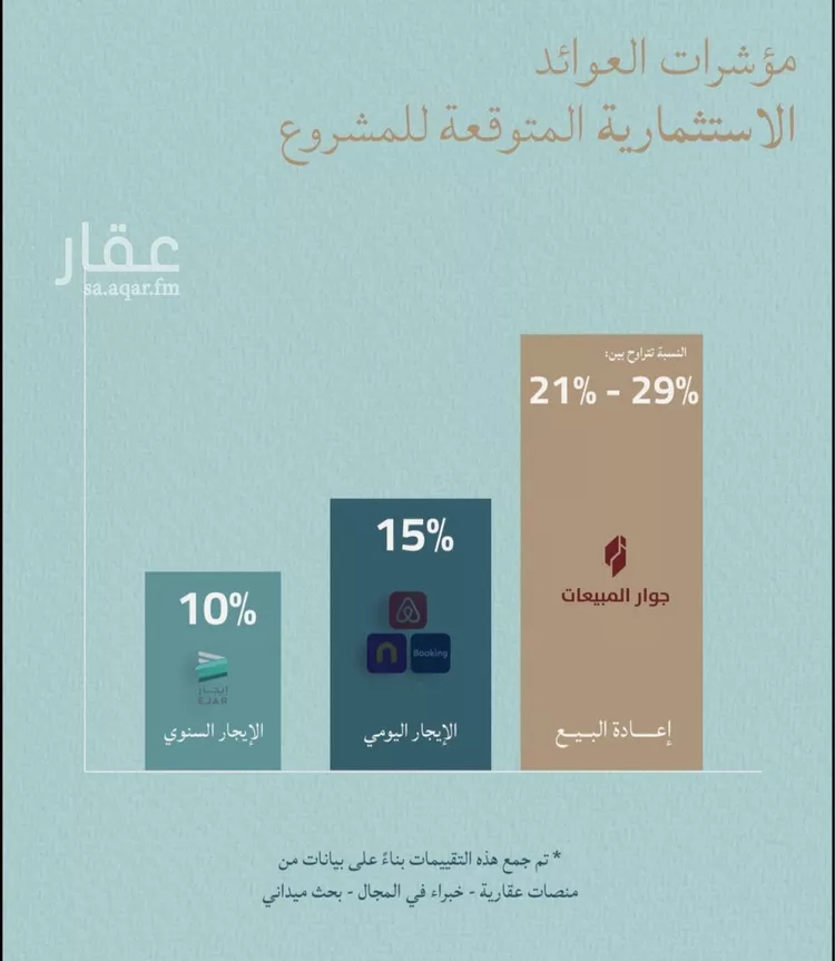 Apartment for Sale in Jeddah Al Yaqout صورة 3