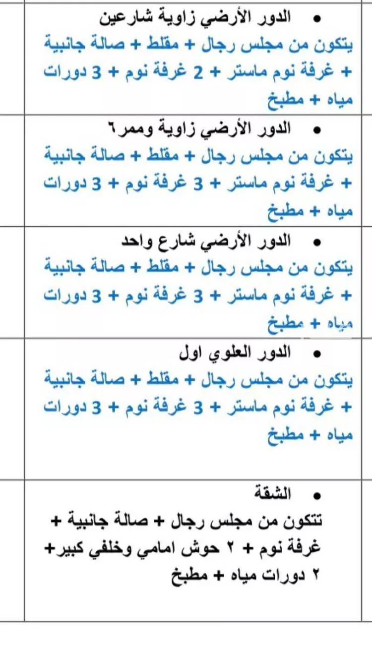 دور للبيع في شارع أبي أيوب اليمامي, حي المرجان, مدينة الرياض, منطقة الرياض صورة 4