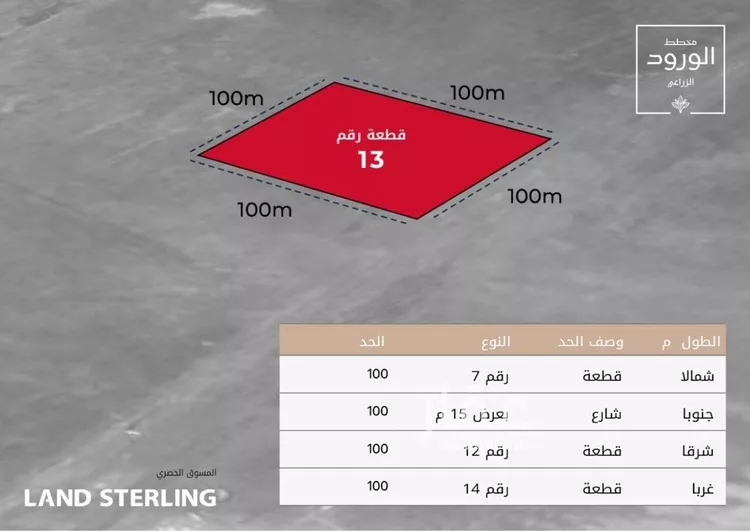 أرض للبيع في مدينة جدة, منطقة مكة المكرمة