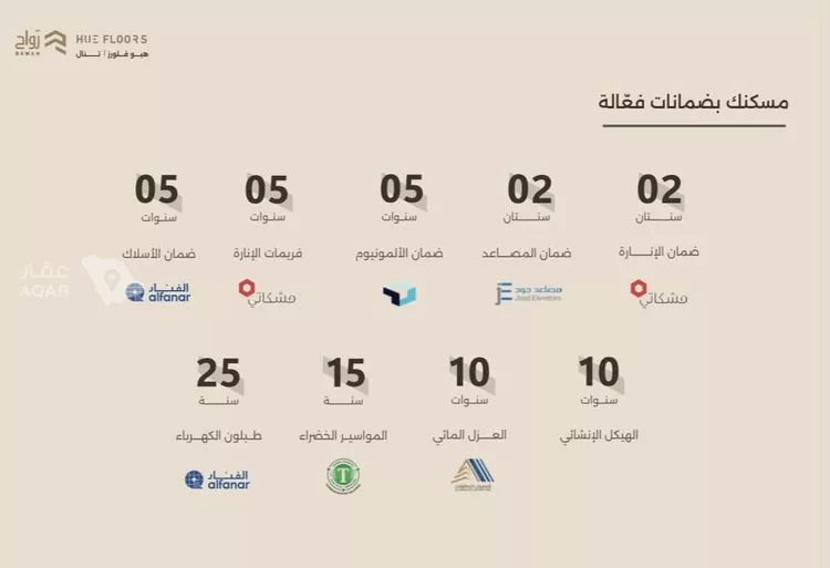 دور للبيع في شارع سعيد بن محمد المكناسي, حي الرمال, مدينة الرياض, منطقة الرياض 6