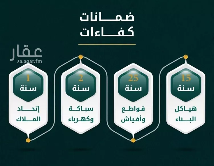 شقة للبيع في شارع يونس سلامه, حي الروضة, مدينة جدة, منطقة مكة المكرمة صورة 2