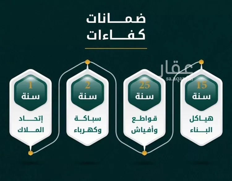 شقة للبيع في شارع يونس سلامه, حي الروضة, مدينة جدة, منطقة مكة المكرمة صورة 2