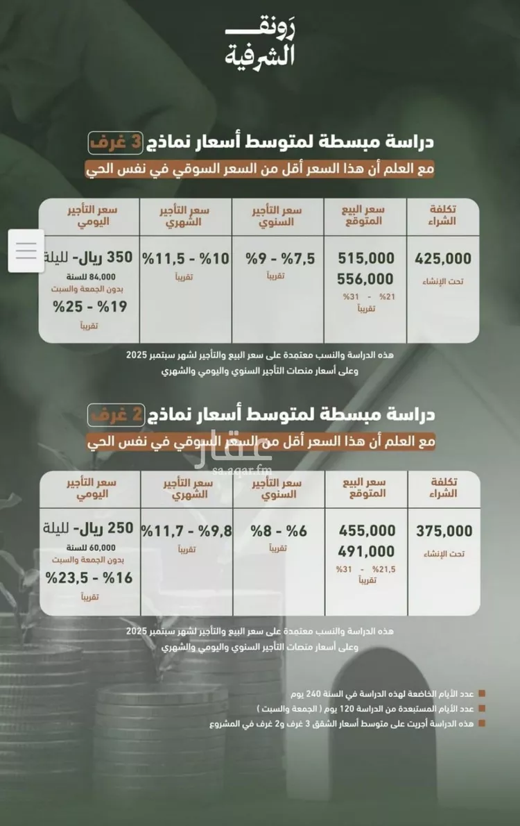 شقة للبيع في شارع حمزه بن عبدالمطلب, حي الشرفية, مدينة جدة, منطقة مكة المكرمة صورة 5
