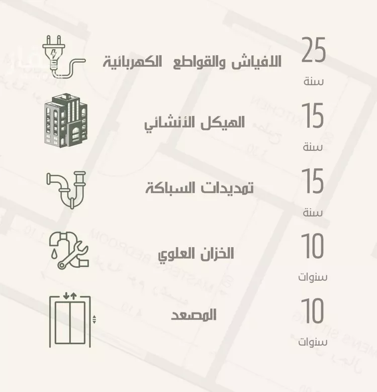 شقة للبيع في شارع ثلوث بني شهر, حي النزهة, مدينة جدة, منطقة مكة المكرمة صورة 2