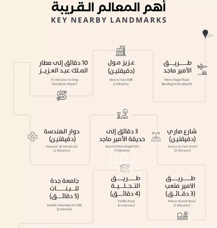 شقة للبيع في شارع فداء, حي الصفاء, مدينة جدة, منطقة مكة المكرمة صورة 2