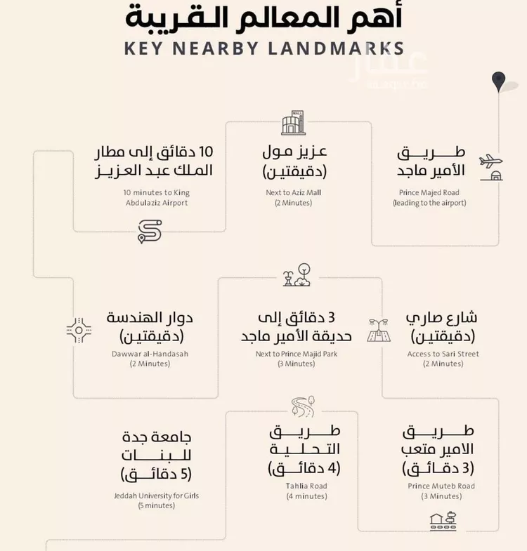 شقة للبيع في شارع فداء, حي الصفاء, مدينة جدة, منطقة مكة المكرمة صورة 2