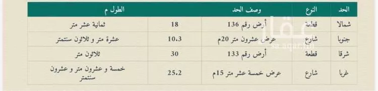 Land for Sale in Tabuk Housing of public security forces صورة 3