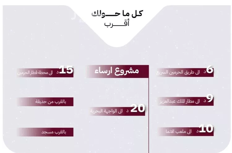 شقة للبيع في شارع عثمان ابن عوف, حي الريان, مدينة جدة, منطقة مكة المكرمة 10
