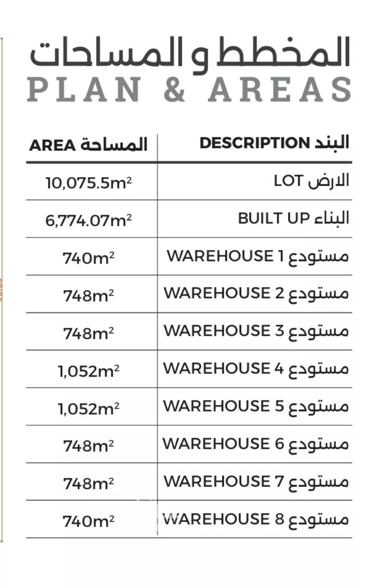 Warehouse for Rent in Dammam Al Khalidiyah Ash Shamaliyah 10