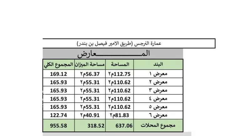 محل للإيجار في شارع الامير فيصل بن بندر بن عبدالعزيز, حي النرجس, مدينة الرياض, منطقة الرياض صورة 2