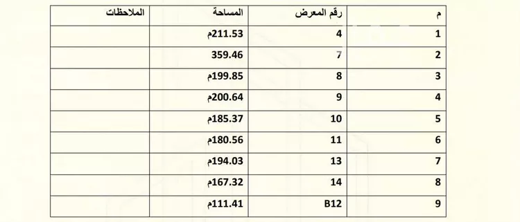محل للإيجار في شارع الشيخ عبدالرحمن بن فريان, حي السويدي الغربي, مدينة الرياض, منطقة الرياض صورة 2