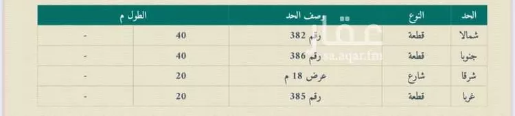 أرض للبيع في شارع قبة الروبي, حي المشاعل, مدينة الرياض, منطقة الرياض صورة 2