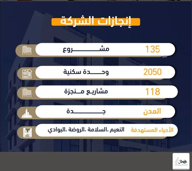 شقة للبيع في شارع ابو وهيب الجشمي, حي النعيم, مدينة جدة, منطقة مكة المكرمة 12