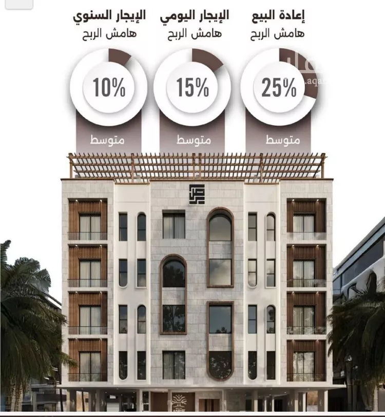 شقة للبيع في شارع اسيد بن الاخنس, حي النعيم, مدينة جدة, منطقة مكة المكرمة