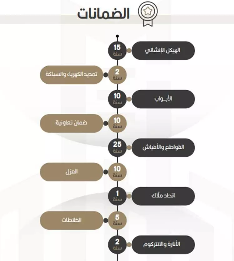 شقة للبيع في شارع اوس بن خولي, حي النعيم, مدينة جدة, منطقة مكة المكرمة صورة 4