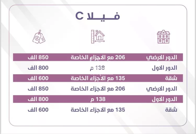 دور للبيع في شارع زحله, حي شبرا, مدينة الرياض, منطقة الرياض صورة 3