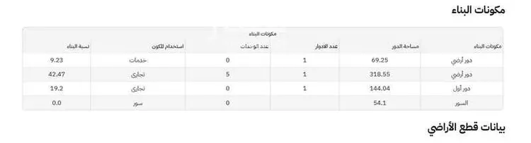 Shop for Rent in Medina Qalat Makhit