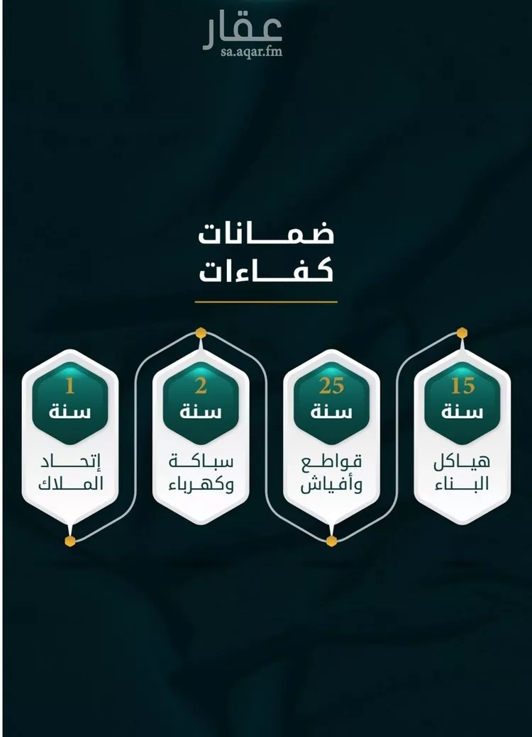 شقة للبيع في حي الثغر, مدينة جدة, منطقة مكة المكرمة صورة 2