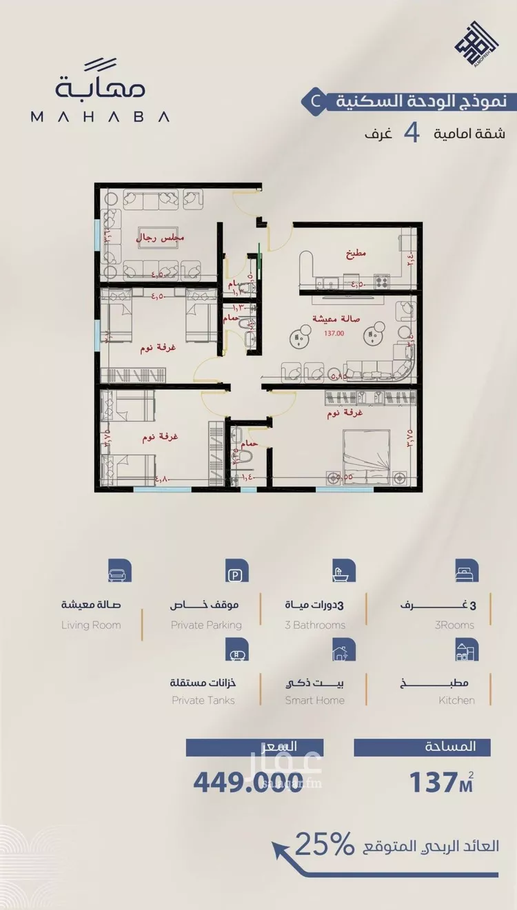 شقة للبيع في شارع شقرون المغراوي, حي الياقوت, مدينة جدة, منطقة مكة المكرمة صورة 2