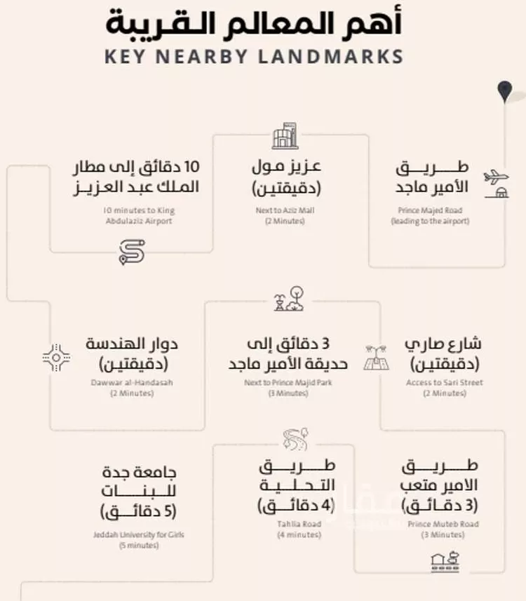 عمارة للبيع في شارع فداء, حي الصفاء, مدينة جدة, منطقة مكة المكرمة صورة 2